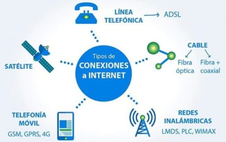 Explorando los Diversos Nombres de la Web