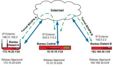Cómo sacar el VPN: guía paso a paso Ejemplo de cálculo del VPN