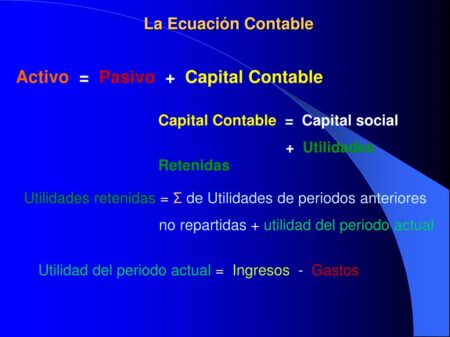 Importancia de clasificar tus activos y pasivos