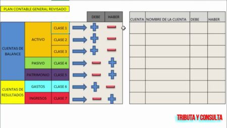 Aprende fácilmente el concepto de debe y haber para tontos Aprende fácilmente el concepto de debe y haber para tontos