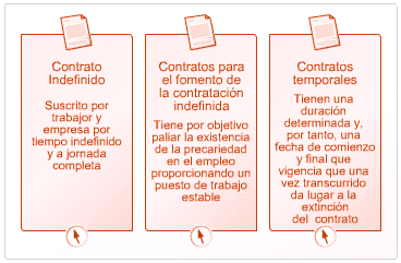 Relaciones laborales sindicales: