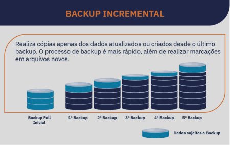 Optimiza tu respaldo de datos con copias de seguridad incrementales