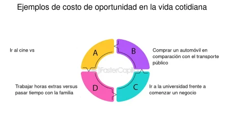 Impacto en el Bienestar