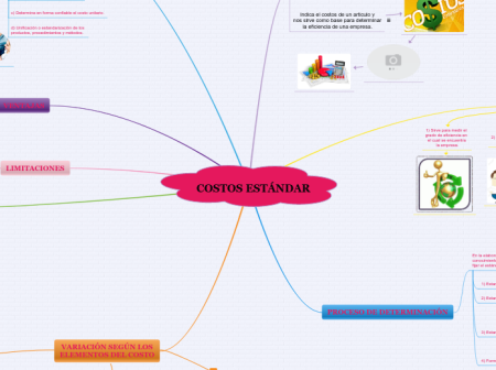 2. Determinaci&oacute;n de la tasa de mano de obra est&aacute;ndar