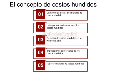 Desmitificando la falacia del costo hundido Entendiendo el impacto del sesgo del costo hundido en nuestras decisiones