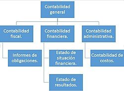 Todo lo que necesitas saber sobre costo incurrido: definición y ejemplos Todo lo que necesitas saber sobre costo incurrido: definición y ejemplos