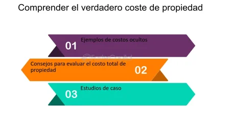 Proceso de c&aacute;lculo del Life Cycle Costing: