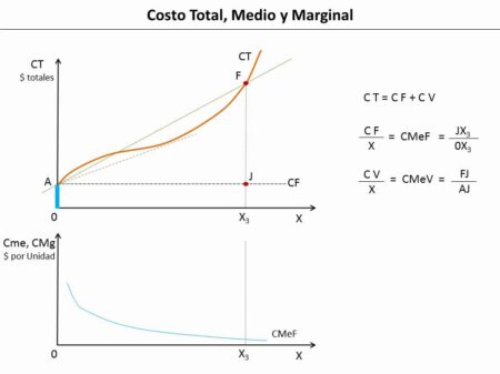Desglosando el concepto de costos totales ¿Qué es el coste total?