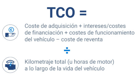 Desglosando el concepto de costos totales Entendiendo los componentes que conforman el coste total de un producto o servicio