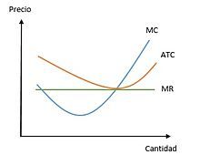 Relaci&oacute;n con la Toma de Decisiones