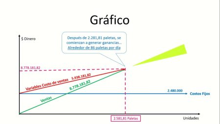 Impacto en Diversas Industrias