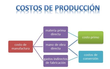 Todo lo que debes saber sobre el sistema general de costos Todo lo que debes saber sobre el sistema general de costos