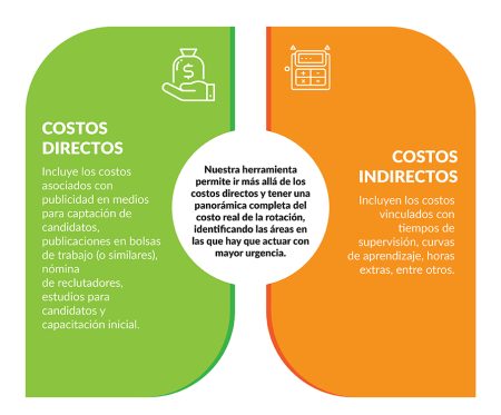 Idea Secundaria