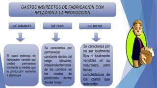3. Importancia de la Clasificaci&oacute;n de Cargos Indirectos