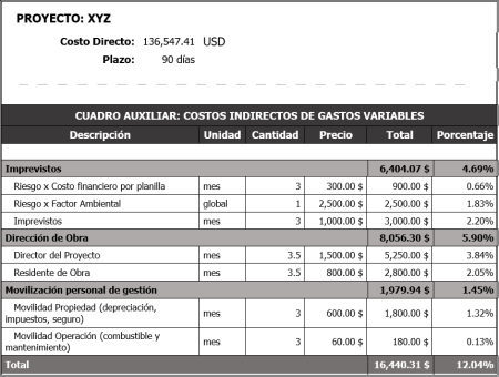 Guía completa sobre qué son los cargos indirectos Optimiza tu presupuesto: Elimina los cargos indirectos