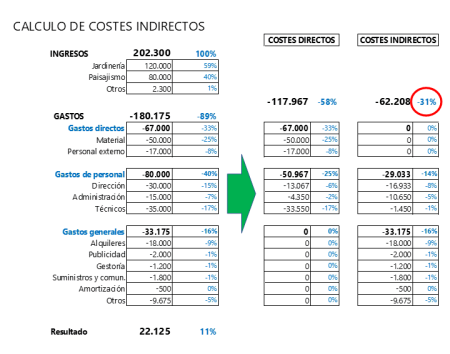 Guía completa sobre qué son los cargos indirectos Explorando los diferentes ejemplos de costos indirectos