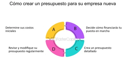 Todo lo que necesitas saber sobre los gastos de organización 3. Inversión en marketing y publicidad