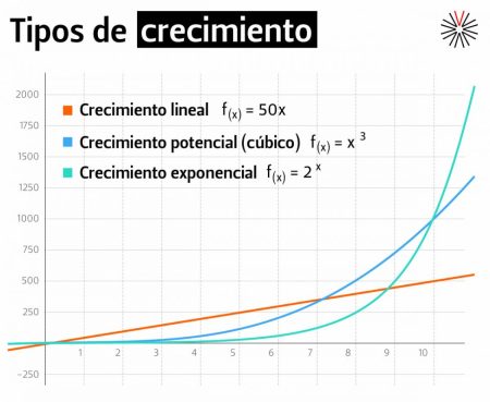 Incremento Rápido de Puntos: Estrategias Efectivas Incremento Rápido de Puntos: Estrategias Efectivas
