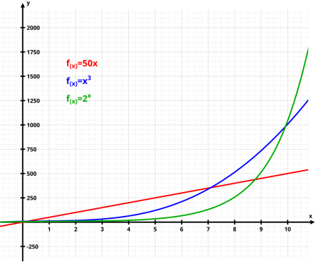 Incremento Rápido de Puntos: Estrategias Efectivas 2. Utiliza Tecnología para el Seguimiento
