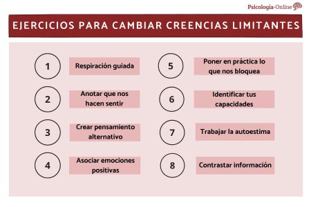 Ejemplos de creencias limitantes y cómo superarlas Claves para romper barreras internas