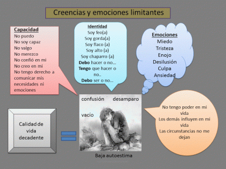 Ejemplos de creencias limitantes y cómo superarlas ¿Qué son las creencias limitantes?