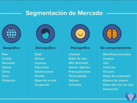 Criterios Clave para Definir tu Segmento Meta Efectivamente Criterios Clave para Definir tu Segmento Meta Efectivamente