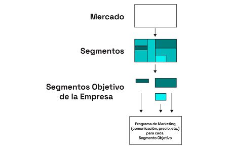 Criterios Clave para Definir tu Segmento Meta Efectivamente Estrategias Comunes de Segmentación
