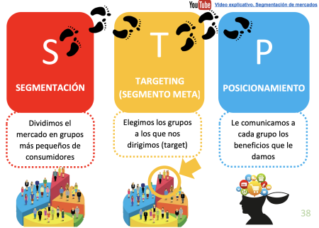 Criterios Clave para Definir tu Segmento Meta Efectivamente Aplicando el conocimiento del mercado meta en tus estrategias