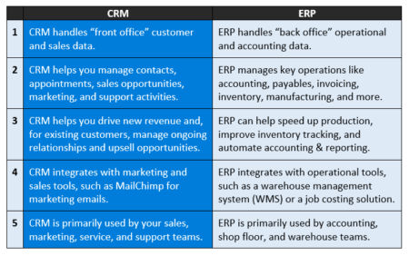 El social CRM: herramienta clave para potenciar la relaci&oacute;n con tus clientes