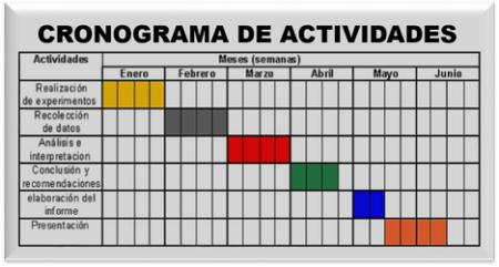 Explorando los diferentes enfoques de la planificaci&oacute;n: estrat&eacute;gica, operativa y t&aacute;ctica