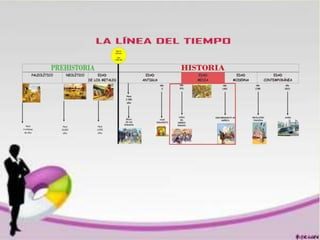 Secuencias de Sucesos en el Tiempo: Guía Práctica Secuencias de Sucesos en el Tiempo: Guía Práctica