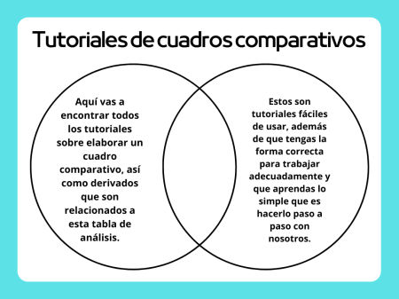 Ventajas del cuadro de doble entrada: