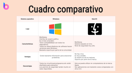 &iquest;C&oacute;mo utilizar los cuadros de doble entrada?