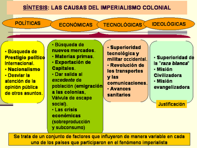 Reflexiones Finales