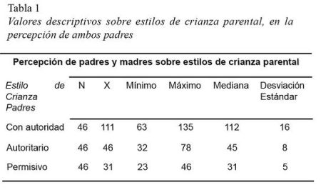 Ideas principales: