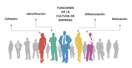 La clave del &eacute;xito empresarial: la cultura corporativa