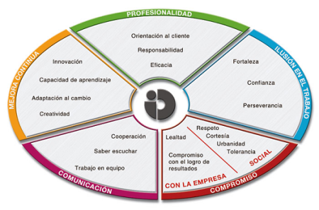 La importancia de nuestras creencias y valores