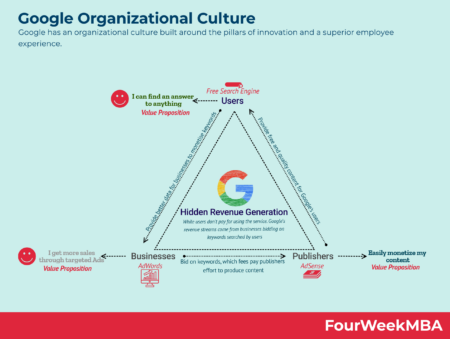 Colaboraci&oacute;n y creatividad