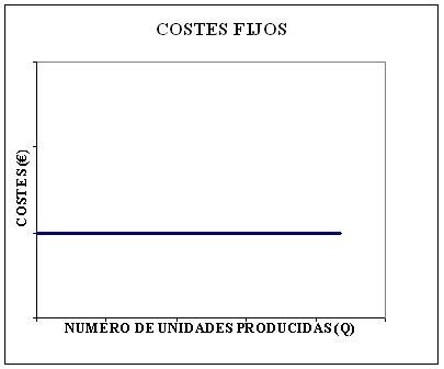 Guía completa sobre costes variables en una empresa: ejemplos y cálculos Importancia del coste variable en la gestión empresarial