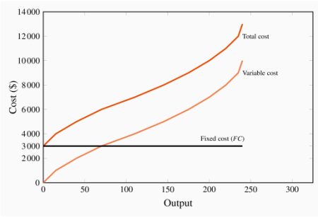 Guía completa sobre costes variables en una empresa: ejemplos y cálculos Guía completa sobre costes variables en una empresa: ejemplos y cálculos