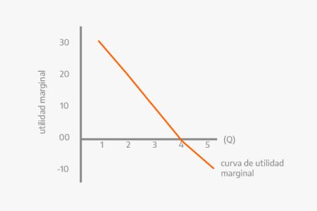 Idea principal: