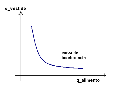 Aprende sobre el método de las curvas de indiferencia en 2022 Navegando por las curvas de indiferencia: entendiendo su forma y función