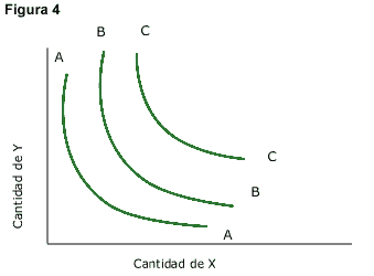 Aprende sobre el método de las curvas de indiferencia en 2022 Aprende sobre el método de las curvas de indiferencia en 2022