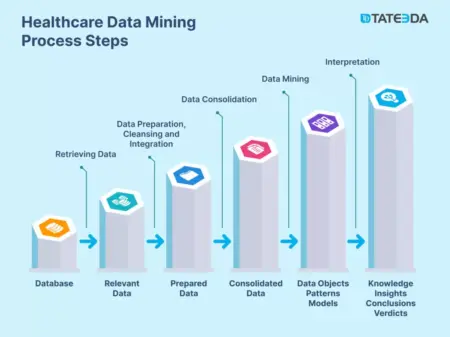 5 ejemplos impresionantes de minería de datos que te sorprenderán Empresas que han utilizado el data mining: