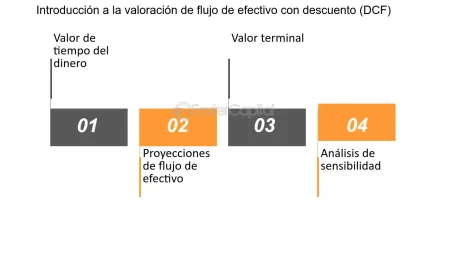 Explorando los diferentes enfoques de valoraci&oacute;n financiera