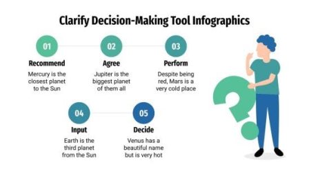 Guía visual para la toma de decisiones: infografía Decisiones colaborativas