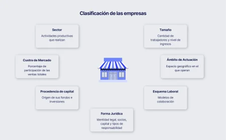 3. Tecnología y herramientas adecuadas: