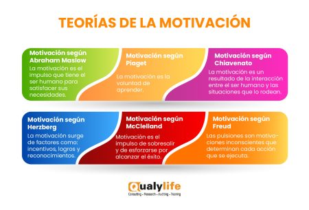 La perspectiva de distintos autores sobre la motivación Las tres partes de la mente según Freud
