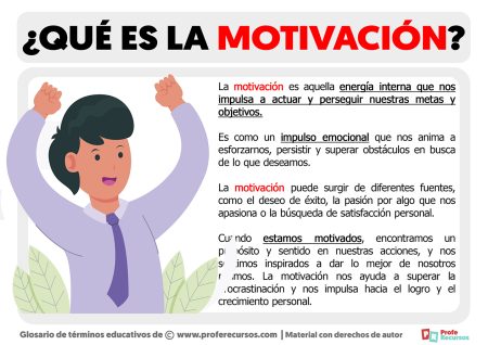 La perspectiva de distintos autores sobre la motivación Visión de Jean Piaget