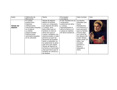 La perspectiva de distintos autores sobre la motivación La perspectiva de distintos autores sobre la motivación